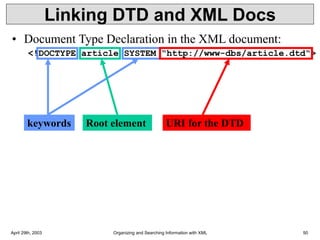 April 29th, 2003 Organizing and Searching Information with XML 50
Linking DTD and XML Docs
• Document Type Declaration in the XML document:
<!DOCTYPE article SYSTEM “http://www-dbs/article.dtd“>
keywords Root element URI for the DTD
 