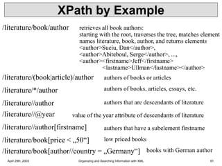 April 29th, 2003 Organizing and Searching Information with XML 61
XPath by Example
/literature/book/author retrieves all book authors:
starting with the root, traverses the tree, matches element
names literature, book, author, and returns elements
<author>Suciu, Dan</author>,
<author>Abiteboul, Serge</author>, ...,
<author><firstname>Jeff</firstname>
<lastname>Ullman</lastname></author>
/literature/*/author authors of books, articles, essays, etc.
/literature//author authors that are descendants of literature
/literature//@year value of the year attribute of descendants of literature
/literature//author[firstname] authors that have a subelement firstname
/literature/(book|article)/author authors of books or articles
/literature/book[price < „50“]
/literature/book[author//country = „Germany“]
low priced books
books with German author
 
