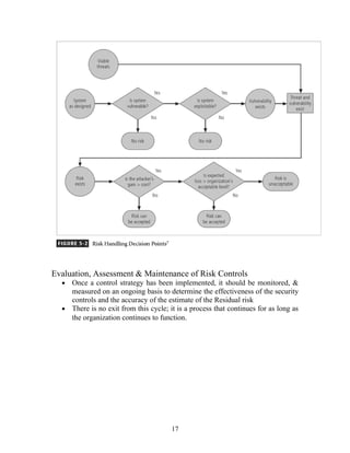 Evaluation, Assessment & Maintenance of Risk Controls
•

Once a control strategy has been implemented, it should be monitored, &
measured on an ongoing basis to determine the effectiveness of the security
controls and the accuracy of the estimate of the Residual risk
• There is no exit from this cycle; it is a process that continues for as long as
the organization continues to function.

17

 