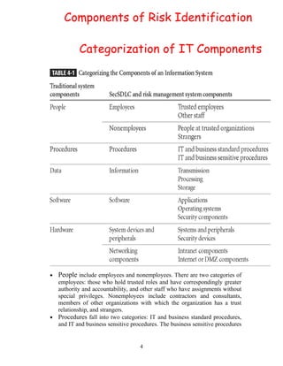 Components of Risk Identification
Categorization of IT Components

•

People include employees and nonemployees. There are two categories of

employees: those who hold trusted roles and have correspondingly greater
authority and accountability, and other staff who have assignments without
special privileges. Nonemployees include contractors and consultants,
members of other organizations with which the organization has a trust
relationship, and strangers.
• Procedures fall into two categories: IT and business standard procedures,
and IT and business sensitive procedures. The business sensitive procedures

4

 
