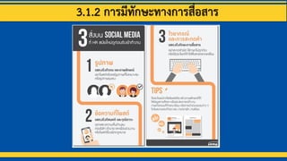 3.1.2 การมีทักษะทางการสื่อสาร
 