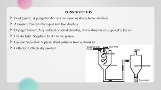 CONSTRUCTION
 Feed System: A pump that delivers the liquid or slurry to the atomizer.
 Atomizer: Converts the liquid into fine droplets
 Drying Chamber: A cylindrical / conical chamber, where droplets are exposed to hot air
 Hot Air Inlet: Supplies Hot Air to the system
 Cyclone Separator: Separate dried particles from exhaust air
 Collector: Collects dry product
 