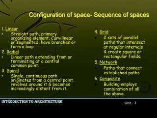 Spiral:Falling water ,Pennysylvania by F.L.Wright