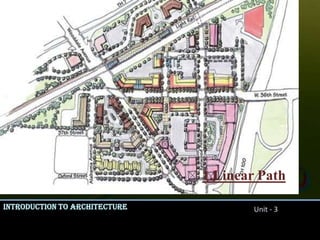 Entrance- Exterior to Interior2. Projected Transitional space, announces function, provides head-shelter.3. Recessed Also provides shelter but uses a portion of interior space.1. Flush Maintains continuity along with the wall.Entrance Pylons, Temple of Horus at Edfu