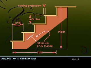 Its qualities of scale, proportion, light & view are articulated.