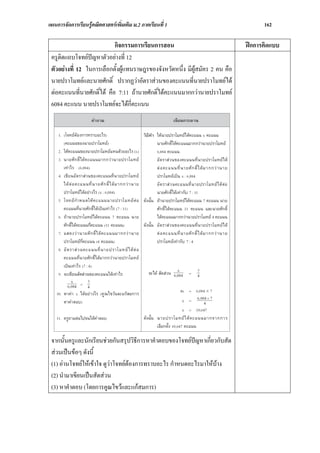 แผนการจัดการเรียนรูคณิตศาสตรเพิ่มเติม ม.2 ภาคเรียนที่ 1                            162

                            กิจกรรมการเรียนการสอน                              ฝกการคิดแบบ
 ครูติดแถบโจทยปญหาตัวอยางที่ 12
 ตัวอยางที่ 12 ในการเลือกตั้งผูแทนราษฎรของจังหวัดหนึ่ง มีผูสมัคร 2 คน คือ
 นายปราโมทยและนายศักดิ์ ปรากฏวาอัตราสวนของคะแนนที่นายปราโมทยได
 ตอคะแนนที่นายศักดิ์ได คือ 7:11 ถานายศักดิ์ไดคะแนนมากกวานายปราโมทย
 6084 คะแนน นายปราโมทยจะไดกี่คะแนน




 จากนั้นครูและนักเรียนชวยกันสรุปวิธการหาคําตอบของโจทยปญหาเกี่ยวกับสัด
                                       ี
 สวนเปนขอๆ ดังนี้
 (1) อานโจทยใหเขาใจ ดูวาโจทยตองการทราบอะไร กําหนดอะไรมาใหบาง
 (2) นํามาเขียนเปนสัดสวน
 (3) หาคําตอบ (โดยการคูณไขวและแกสมการ)
 