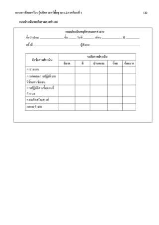 แผนการจัดการเรียนรูคณิตศาสตรพื้นฐาน ม.2ภาคเรียนที่ 1                                                                                                                 122

   แบบประเมินพฤติกรรมการทํางาน

                                                         แบบประเมินพฤติกรรมการทํางาน
        ชื่อนักเรียน .................................. ชั้น ........... วันที่ ................ เดือน ............................. ป ....................
        ครั้งที่ .................................................................. ผูสังเกต ......................................................................

                                                                                           ระดับการประเมิน
               หัวขอการประเมิน
                                                           ดีมาก                    ดี              ปานกลาง                   นอย            นอยมาก
         การวงแผน
         การกําหนดการปฏิบัติงาน
         มีขั้นตอนชัดเจน
         การปฏิบัติตามขั้นตอนที่
         กําหนด
         ความคิดสรางสรรค
         ผลการทํางาน
 