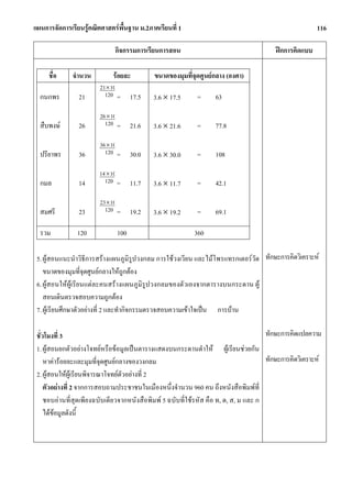 แผนการจัดการเรียนรูคณิตศาสตรพื้นฐาน ม.2ภาคเรียนที่ 1                                                  116

                             กิจกรรมการเรียนการสอน                                       ฝกการคิดแบบ

     ชื่อ     จํานวน         รอยละ         ขนาดของมุมที่จุดศูนยกลาง (องศา)
                        21 × 10
  กนกพร         21        120 =     17.5    3.6 × 17.5      =     63
                        26 × 10
  สืบพงษ       26        120 =     21.6    3.6 × 21.6      =     77.8
                        36 × 10
  ปรียาพร       36        120 =     30.0    3.6 × 30.0      =     108
                        14 × 10
  กมล           14        120 =     11.7    3.6 × 11.7      =     42.1
                        23 × 10
  สมศรี         23        120 =     19.2    3.6 × 19.2      =     69.1

  รวม          120            100                          360

 5. ผูสอนแนะนําวิธีการสรางแผนภูมิรูปวงกลม การใชวงเวียน และไมโพรแทรกเตอรวัด ทักษะการคิดวิเคราะห
    ขนาดของมุมที่จุดศูนยกลางใหถูกตอง
 6. ผูสอนใหผูเรียนแตละคนสรางแผนภูมิรูปวงกลมของตัวเองจากตารางบนกระดาน ผู
    สอนเดินตรวจสอบความถูกตอง
 7. ผูเรียนศึกษาตัวอยางที่ 2 และทํากิจกรรมตรวจสอบความเขาใจเปน การบาน

 ชั่วโมงที่ 3                                                                         ทักษะการคิดแปลความ
 1. ผูสอนยกตัวอยางโจทยหรือขอมูลเปนตารางแสดงบนกระดานดําให ผูเรียนชวยกัน
     หาคารอยละและมุมที่จุดศูนยกลางของวงกลม                                         ทักษะการคิดวิเคราะห
 2. ผูสอนใหผเู รียนพิจารณาโจทยตัวอยางที่ 2
     ตัวอยางที่ 2 จากการสอบถามประชาชนในเมืองหนึ่งจํานวน 960 คน ถึงหนังสือพิมพที่
     ชอบอานที่สุดเพียงฉบับเดียวจากหนังสือพิมพ 5 ฉบับที่ใชรหัส คือ ท, ด, ส, ม และ ก
     ไดขอมูลดังนี้
 