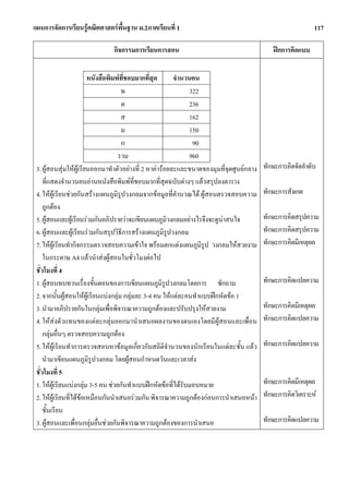 แผนการจัดการเรียนรูคณิตศาสตรพื้นฐาน ม.2ภาคเรียนที่ 1                                                      117

                              กิจกรรมการเรียนการสอน                                         ฝกการคิดแบบ

                         หนังสือพิมพที่ชอบมากที่สุด     จํานวนคน
                                      ท                        322
                                      ด                        236
                                      ส                        162
                                      ม                        150
                                      ก                         90
                                    รวม                        960
 3. ผูสอนสุมใหผูเรียนออกมาทําตัวอยางที่ 2 หาคารอยละและขนาดของมุมที่จุดศูนยกลาง   ทักษะการคิดจัดลําดับ
     ที่แสดงจํานวนคนอานหนังสือพิมพที่ชอบมากที่สุดฉบับตางๆ แลวสรุปลงตาราง
 4. ใหผูเรียนชวยกันสรางแผนภูมิรูปวงกลมจากขอมูลที่คํานวณได ผูสอนตรวจสอบความ        ทักษะการสังเกต
     ถูกตอง
 5. ผูสอนและผูเรียนรวมกันอภิปรายวาจะเขียนแผนภูมิวงกลมอยางไรจึงจะดูนาสนใจ           ทักษะการคิดสรุปความ
 6. ผูสอนและผูเรียนรวมกันสรุปวิธีการสรางแผนภูมิรูปวงกลม                              ทักษะการคิดสรุปความ
 7. ใหผเู รียนทํากิจกรรมตรวจสอบความเขาใจ พรอมตกแตงแผนภูมิรูป วงกลมใหสวยงาม         ทักษะการคิดมีเหตุผล
     ในกระดาษ A4 แลวนําสงผูสอนในชั่วโมงตอไป
 ชั่วโมงที่ 4
 1. ผูสอนทบทวนเรื่องขั้นตอนของการเขียนแผนภูมิรูปวงกลมโดยการ ซักถาม                      ทักษะการคิดแปลความ
 2. จากนั้นผูสอนใหผูเรียนแบงกลุม กลุมละ 3-4 คน ใหแตละคนทําแบบฝกหัดขอ 1
 3. นํามาอภิปรายกันในกลุมเพื่อพิจารณาความถูกตองและปรับปรุงใหสวยงาม                    ทักษะการคิดมีเหตุผล
 4. ใหสงตัวแทนของแตละกลุมออกมานําเสนอผลงานของตนเองโดยมีผูสอนและเพื่อน               ทักษะการคิดแปลความ
     กลุมอื่นๆ ตรวจสอบความถูกตอง
 5. ใหผูเรียนทําการตรวจสอบหาขอมูลเกี่ยวกับสถิติจํานวนของนักเรียนในแตละชั้น แลว      ทักษะการคิดแปลความ
     นํามาเขียนแผนภูมิรูปวงกลม โดยผูสอนกําหนดวันและเวลาสง
 ชั่วโมงที่ 5
 1. ใหผูเรียนแบงกลุม 3-5 คน ชวยกันทําแบบฝกหัดขอที่ไดรับมอบหมาย                   ทักษะการคิดมีเหตุผล
 2. ใหผูเรียนที่ไดขอเหมือนกันนําเสนอรวมกัน พิจารณาความถูกตองกอนการนําเสนอหนา     ทักษะการคิดวิเคราะห
     ชั้นเรียน
 3. ผูสอนและเพื่อนกลุมอื่นชวยกันพิจารณาความถูกตองของการนําเสนอ                       ทักษะการคิดแปลความ
 