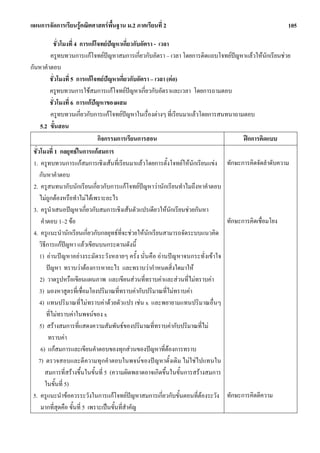 แผนการจัดการเรียนรูคณิตศาสตรพื้นฐาน ม.2 ภาคเรียนที่ 2                                                105

             ชั่วโมงที่ 4 การแกโจทยปญหาเกี่ยวกับอัตรา - เวลา
            ครูทบทวนการแกโจทยปญหาสมการเกี่ยวกับอัตรา – เวลา โดยการติดแถบโจทยปญหาแลวใหนักเรียนชวย
กันหาคําตอบ
           ชั่วโมงที่ 5 การแกโจทยปญหาเกี่ยวกับอัตรา – เวลา (ตอ)
           ครูทบทวนการใชสมการแกโจทยปญหาเกี่ยวกับอัตราและเวลา โดยการถามตอบ
           ชั่วโมงที่ 6 การแกปญหาของผสม
            ครูทบทวนเกี่ยวกับการแกโจทยปญหาในเรื่องตางๆ ที่เรียนมาแลวโดยการสนทนาถามตอบ
     5.2 ขั้นสอน
                                 กิจกรรมการเรียนการสอน                                  ฝกการคิดแบบ
 ชั่วโมงที่ 1 กลยุทธในการแกสมการ
 1. ครูทบทวนการแกสมการเชิงเสนที่เรียนมาแลวโดยการตั้งโจทยใหนกเรียนแขง ทักษะการคิดจัดลําดับความ
                                                                      ั
     กันหาคําตอบ
 2. ครูสนทนากับนักเรียนเกี่ยวกับการแกโจทยปญหาวานักเรียนทําไมถึงหาคําตอบ
     ไมถูกตองหรือทําไมไดเพราะอะไร
 3. ครูนําเสนอปญหาเกี่ยวกับสมการเชิงเสนตัวแปรเดียวใหนกเรียนชวยกันหา
                                                                ั
      คําตอบ 1–2 ขอ                                                              ทักษะการคิดเชื่อมโยง
 4. ครูแนะนํานักเรียนเกี่ยวกับกลยุทธที่จะชวยใหนักเรียนสามารถจัดระบบแนวคิด
     วิธีการแกปญหา แลวเขียนบนกระดานดังนี้
                   
     1) อานปญหาอยางระมัดระวังหลายๆ ครั้ง นั่นคือ อานปญหาจนกระทั่งเขาใจ
         ปญหา ทราบวาตองการหาอะไร และทราบวากําหนดสิ่งใดมาให
     2) วาดรูปหรือเขียนแผนภาพ และเขียนสวนที่ทราบคาและสวนที่ไมทราบคา
     3) มองหาสูตรที่เชื่อมโยงปริมาณที่ทราบคากับปริมาณที่ไมทราบคา
     4) แทนปริมาณที่ไมทราบคาดวยตัวแปร เชน x และพยายามแทนปริมาณอื่นๆ
         ที่ไมทราบคาในพจนของ x
     5) สรางสมการที่แสดงความสัมพันธของปริมาณที่ทราบคากับปริมาณที่ไม
          ทราบคา
     6) แกสมการและเขียนคําตอบของทุกสวนของปญหาที่ตองการทราบ
    7) ตรวจสอบและตีความทุกคําตอบในพจนของปญหาดั้งเดิม ไมใชไปแทนใน
        สมการที่สรางขึ้นในขั้นที่ 5 (ความผิดพลาดอาจเกิดขึ้นในขั้นการสรางสมการ
        ในขั้นที่ 5)
 5. ครูแนะนําขอควรระวังในการแกโจทยปญหาสมการเกี่ยวกับขั้นตอนที่ตองระวัง ทักษะการคิดตีความ
     มากที่สุดคือ ขั้นที่ 5 เพราะเปนขั้นที่สําคัญ
 
