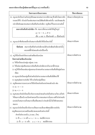 แผนการจัดการเรียนรูคณิตศาสตรพื้นฐาน ม.2 ภาคเรียนที่ 2                                           93

                           กิจกรรมการเรียนการสอน                             ฝกการคิดแบบ
 10. ครูและนักเรียนรวมกันสรุปลักษณะของสมการจากพิจารณาขางตนโดยการซัก ทักษะการคิดสรุปความ
     ถามจนไดวา ตัวแปรในแตละสมการจะมีเพียงตัวเดียวเทานั้น และลักษณะดัง
     กลาวคือลักษณะของสมการเชิงเสนตัวแปรเดียว ครูเขียนไวบนกระดานดังนี้

          สมการเชิงเสนตัวแปรเดียว คือ สมการที่สามารถจัดใหอยูในรูป
                                   ax + b = 0 , a ≠ 0
                                   เมื่อ a และ b เปนคาคงตัว x เปนตัวแปร

 11. ครูแนะนําขอสังเกตเกี่ยวกับสมการเชิงเสนใหนักเรียน ดังนี้               ทักษะการสังเกต

          ขอสังเกต สมการเชิงเสนตัวแปรเดียวจะมีตัวแปรเพียงตัวเดียวเทานั้น
                    และเลขชี้กําลังของตัวแปรเปนหนึ่ง

12. ครูใหนกเรียนทํากิจกรรมชวยเขียนฉันหนอย
             ั                                                                ทักษะการคิดสํารวจ
    กิจกรรมชวยเขียนฉันหนอย
    1) ใหนักเรียนแบงกลุม กลุมละ 5 คน
    2) ใหแตละกลุมเขียนสมการเชิงเสนตัวแปรเดียวภายในเวลาที่กําหนด
    3) ครูใหนกเรียนแตละกลุมออกมานําเสนอจํานวนสมการเชิงเสนที่กลุมตัวเอง
               ั
        เขียน
    4) ครูและนักเรียนกลุมอื่นชวยกันนับจํานวนสมการเชิงเสนที่เขียนได
    5) ครูสรุปผลการแขงขัน ใหรางวัลกับกลุมที่ชนะ
13. ครูเขียนสมการบนกระดานใหนักเรียนชวยกันหาคาของตัวแปร เชน                ทักษะการคิดคํานวณ
    1) 2x + 5 = 11
    2) 8x − 3 = 9
14. ครูสนทนากับนักเรียนเกี่ยวกับการแทนคาของตัวแปรดวยจํานวนใดๆ แลวทํา       ทักษะการสังเกต
    ใหสมการเปนจริง จะเรียกคําตอบหรือรากของสมการนั่นเอง แตถานําคาคงตัว
    มาแทนในสมการแลวสมการเปนเท็จแสดงวา คาคงตัวนั้นไมใชคําตอบของ
     สมการ
15. ครูแนะนํานักเรียนเกี่ยวกับการแกสมการจะตองอาศัยสมบัติการเทากัน          ทักษะการคิดคํานวณ
   (ครูเขียนบนกระดานพรอมอธิบายและยกตัวอยาง) ดังนี้
         สําหรับจํานวนจริง a, b และ c ใดๆ
         1) ถา a = b แลว a + c = b + c สมบัติการบวก
           2) ถา a = b แลว a - c = b - c สมบัติการลบ
 