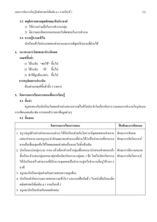 แผนการจัดการเรียนรูคณิตศาสตรเพิ่มเติม ม.1 ภาคเรียนที่ 2                                                    132

    3.3 พฤติกรรมตามคุณลักษณะพึงประสงค
        1) ใหความรวมมือในการทํางานกลุม
        2) มีความละเอียดรอบคอบและรับผิดชอบในการทํางาน
    3.4 ความรูความเขาใจ
        นักเรียนเขาใจประเภทของขายงานและการพิสูจนขายงานที่ผานได
4. แนวทางการวัดผลและประเมินผล
   เกณฑขั้นต่ํา
       1) ไดระดับ “พอใช” ขึ้นไป
       2) ไดระดับ “ดี” ขึ้นไป
       3) ทําไดถูกตอง 80% ขึ้นไป
   การสรุปผลการประเมิน
       ตองผานเกณฑขั้นต่ําทั้ง 3 รายการ
5. กิจกรรมการเรียนการสอนเพื่อการเรียนรู
    5.1 ขั้นนํา
        ครูสนทนากับนักเรียนโดยยกตัวอยางสถานการณในชีวิตประจําวันเกี่ยวกับการวางแผนการทํางานในรูปแบบ
การเขียนแผนผัง เชน การออกสํารวจหาขอมูลตางๆ
    5.2 ขั้นสอน
                                   กิจกรรมการเรียนการสอน                               ฝกทักษะการคิดแบบ
 1. ครูวาดรูปตัวอยางขายงานแบบตางๆ ใหนักเรียนชวยกันวิเคราะหจุดยอดของขายงาน      ทักษะการสังเกต
    แตละขายงาน และครูแนะนําลักษณะของขายงานที่ผานไดวาเปนขายงานที่สามารถ        ทักษะการคิดวิเคราะห
    ลากเสนเชื่อมทุกเสนไดโดยตลอดอยางตอเนื่องและไมซ้ําเสนเดิม
 2. นักเรียนแบงกลุมๆ ละ 4 คน แลวเลือกหัวหนากลุมเพื่อออกมานําเสนอคําตอบหนา       ทักษะการตีความหมาย
    ชั้นเรียน ตัวแทนกลุมออกมาสุมหยิบบัตรกิจกรรม กลุมละ 1 ขอ โดยในบัตรกิจกรรม      ทักษะการคิดวิเคราะห
    ใหนักเรียนสรางขายงานที่มีจํานวนจุดยอดเปนจํานวนคูห รือจํานวนคี่ครูใหเวลา 5
    นาที
 3. ครูและนักเรียนกลุมชวยกันตรวจสอบความถูกตอง
 4. นักเรียนทํากิจกรรมตรวจสอบความเขาใจ 5 และแบบฝกหัดที่ 3 ในหนังสือเรียนแม็ค
    คณิตศาสตรเพิ่มเติม ม.1 ภาคเรียนที่ 2
 5. ครูและนักเรียนชวยกันเฉลยคําตอบ
 
