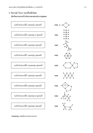 แผนการจัดการเรียนรูคณิตศาสตรเพิ่มเติม ม.1 ภาคเรียนที่ 2          135

9. ใบความรู ใบงาน และเครื่องมือวัดผล
   บัตรกิจกรรมการสรางขายงานตามตามจํานวนจุดยอด


        จงสรางขายงานที่มี 3 จุดยอดคู 2 จุดยอดคี่         เฉลย


        จงสรางขายงานที่มี 3 จุดยอดคู 12 จุดยอดคี่        เฉลย



        จงสรางขายงานที่มี 3 จุดยอดคู 8 จุดยอดคี่         เฉลย



        จงสรางขายงานที่มี 1 จุดยอดคู 6 จุดยอดคี่         เฉลย



        จงสรางขายงานที่มี 10 จุดยอดคู 0 จุดยอดคี่        เฉลย



        จงสรางขายงานที่มี 7 จุดยอดคู 4 จุดยอดคี่         เฉลย



        จงสรางขายงานที่มี 6 จุดยอดคู 2 จุดยอดคี่         เฉลย



        จงสรางขายงานที่มี 3 จุดยอดคู 10 จุดยอดคี่        เฉลย



        จงสรางขายงานที่มี 2 จุดยอดคู 8 จุดยอดคี่         เฉลย



   *หมายเหตุ เฉลยมีมากมายหลากหลาย
 