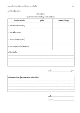 แผนการจัดการเรียนรูคณิตศาสตรเพิ่มเติม ม.1 ภาคเรียนที่ 2                                                                              145

8. บันทึกหลังการสอน
                                                   บันทึกหลังสอน
                                     (บันทึกเฉพาะประเด็นที่มีขอมูลสารสนเทศชัดเจน)
            ประเด็นการบันทึก                                จุดเดน                               จุดที่ควรปรับปรุง

 1. การจัดกิจกรรมการเรียนรู


 2. การใชสื่อการเรียนรู


 3. การประเมินผลการเรียนรู


 4. การบรรลุผลการเรียนรูของผูเรียน

 บันทึกเพิ่มเติม
 …………………………………………………………………………………………………………………………
 …………………………………………………………………………………………………………………………
 …………………………………………………………………………………………………………………………
 …………………………………………………………………………………………………………………………


                                                                       ลงชื่อ…………………………………..ผูสอน


 บันทึกความเห็นของผูตรวจสอบแผนการจัดการเรียนรู
 …………………………………………………………………………………………..………………………..……
 …………………………………………………………………………………………..………………………..……
 …………………………………………………………………………………………..………………………..……
 …………………………………………………………………………………………..………………………..……


                                                                       ลงชื่อ................................................................
                                                                       ตําแหนง...........................................................
 