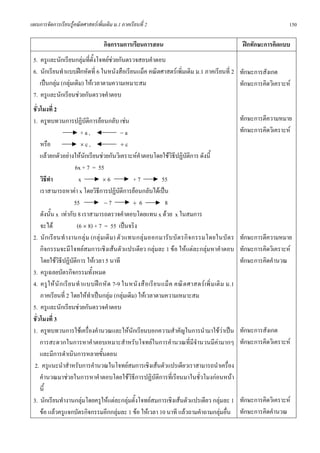 แผนการจัดการเรียนรูคณิตศาสตรเพิ่มเติม ม.1 ภาคเรียนที่ 2                                                                   150

                                    กิจกรรมการเรียนการสอน                                                 ฝกทักษะการคิดแบบ
 5. ครูและนักเรียนกลุมที่ตั้งโจทยชวยกันตรวจสอบคําตอบ
 6. นักเรียนทําแบบฝกหัดที่ 6 ในหนังสือเรียนแม็ค คณิตศาสตรเพิ่มเติม ม.1 ภาคเรียนที่ 2 ทักษะการสังเกต
    เปนกลุม (กลุมเดิม) ใหเวลาตามความเหมาะสม                                        ทักษะการคิดวิเคราะห
 7. ครูและนักเรียนชวยกันตรวจคําตอบ
 ชั่วโมงที่ 2
 1. ครูทบทวนการปฏิบัติการยอนกลับ เชน                                                                   ทักษะการตีความหมาย
                            +a,                −a                                                        ทักษะการคิดวิเคราะห
     หรือ                   ×c,                 ÷c
     แลวยกตัวอยางใหนักเรียนชวยกันวิเคราะหคําตอบโดยใชวิธีปฏิบัติการ ดังนี้
                         6x + 7 = 55
     วิธีทํา               x          ×6             +7            55
     เราสามารถหาคา x โดยวิธีการปฏิบัติการยอนกลับไดเปน
                         55           −7             ÷ 6            8
     ดังนั้น x เทากับ 8 เราสามารถตรวจคําตอบโดยแทน x ดวย x ในสมการ
     จะได                (6 × 8) + 7 = 55 เปนจริง
 2. นั ก เรี ย นทํ างานกลุ ม (กลุ ม เดิ ม ) ตั ว แทนกลุ ม ออกมารั บ บั ต รกิ จ กรรมโดยในบั ต ร        ทักษะการตีความหมาย
     กิจกรรมจะมีโจทยสมการเชิงเสนตัวแปรเดียว กลุมละ 1 ขอ ใหแตละกลุมหาคําตอบ                        ทักษะการคิดวิเคราะห
     โดยใชวิธีปฏิบัติการ ใหเวลา 5 นาที                                                                 ทักษะการคิดคํานวณ
 3. ครูเฉลยบัตรกิจกรรมทั้งหมด
 4. ครู ใ ห นั ก เรี ย นทํ า แบบฝ ก หั ด 7-9 ในหนั ง สื อ เรี ย นแม็ ค คณิ ต ศาสตร เพิ่ ม เติ ม ม.1
     ภาคเรียนที่ 2 โดยใหทําเปนกลุม (กลุมเดิม) ใหเวลาตามความเหมาะสม
 5. ครูและนักเรียนชวยกันตรวจคําตอบ
 ชั่วโมงที่ 3
 1. ครูทบทวนการใชเครื่องคํานวณและใหนักเรียนบอกความสําคัญในการนํามาใชวาเปน                           ทักษะการสังเกต
     การสะดวกในการหาคําตอบเหมาะสําหรับโจทยในการคํานวณที่มีจํานวนมีคามากๆ                               ทักษะการคิดวิเคราะห
     และมีการดําเนินการหลายขั้นตอน
  2. ครูแนะนําสําหรับการคํานวณในโจทยสมการเชิงเสนตัวแปรเดียวเราสามารถนําเครือง                     ่
     คํานวณมาชวยในการหาคําตอบโดยใชวิธีการปฏิบัติการที่เรียนมาในชั่วโมงกอนหนา
     นี้
 3. นักเรียนทํางานกลุมโดยครูใหแตละกลุมตั้งโจทยสมการเชิงเสนตัวแปรเดียว กลุมละ 1                    ทักษะการคิดวิเคราะห
     ขอ แลวครูแจกบัตรกิจกรรมอีกกลุมละ 1 ขอ ใหเวลา 10 นาที แลวถามคําถามกลุมอื่น                    ทักษะการคิดคํานวณ
 