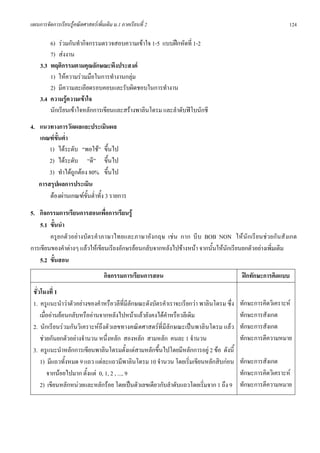 แผนการจัดการเรียนรูคณิตศาสตรเพิ่มเติม ม.1 ภาคเรียนที่ 2                                                   124

        6) รวมกันทํากิจกรรมตรวจสอบความเขาใจ 1-5 แบบฝกหัดที่ 1-2
        7) สงงาน
    3.3 พฤติกรรมตามคุณลักษณะพึงประสงค
        1) ใหความรวมมือในการทํางานกลุม
        2) มีความละเอียดรอบคอบและรับผิดชอบในการทํางาน
    3.4 ความรูความเขาใจ
        นักเรียนเขาใจหลักการเขียนและสรางพาลินโดรม และลําดับฟโบนักชี
4. แนวทางการวัดผลและประเมินผล
   เกณฑขั้นต่ํา
       1) ไดระดับ “พอใช” ขึ้นไป
       2) ไดระดับ “ดี” ขึ้นไป
       3) ทําไดถูกตอง 80% ขึ้นไป
   การสรุปผลการประเมิน
       ตองผานเกณฑขั้นต่ําทั้ง 3 รายการ
5. กิจกรรมการเรียนการสอนเพื่อการเรียนรู
    5.1 ขั้นนํา
        ครูยกตัวอยางบัตรคําภาษาไทยและภาษาอังกฤษ เช น กาก บี บ BOB NON ให นักเรียนชวยกัน สังเกต
การเขียนของคําตางๆ แลวใหเขียนเรียงอักษรยอนกลับจากหลังไปขางหนา จากนั้นใหนักเรียนยกตัวอยางเพิ่มเติม
    5.2 ขั้นสอน
                                   กิจกรรมการเรียนการสอน                                 ฝกทักษะการคิดแบบ
 ชั่วโมงที่ 1
 1. ครูแนะนําวาตัวอยางของคําหรือวลีที่มีลักษณะดังบัตรคําเราจะเรียกวา พาลินโดรม ซึ่ง   ทักษะการคิดวิเคราะห
     เมื่ออานยอนกลับหรืออานจากหลังไปหนาแลวยังคงไดคําหรือวลีเดิม                    ทักษะการสังเกต
 2. นักเรียนรวมกันวิเคราะหถึงตัวเลขทางคณิตศาสตรที่มีลักษณะเปนพาลินโดรม แลว          ทักษะการสังเกต
     ชวยกันยกตัวอยางจํานวน หนึ่งหลัก สองหลัก สามหลัก คนละ 1 จํานวน                     ทักษะการตีความหมาย
 3. ครูแนะนําหลักการเขียนพาลินโดรมตั้งแตสามหลักขึ้นไปโดยมีหลักการอยู 2 ขอ ดังนี้
     1) มีแถวทั้งหมด 9 แถว แตละแถวมีพาลินโดรม 10 จํานวน โดยเริ่มเขียนหลักสิบกอน        ทักษะการสังเกต
         จากนอยไปมาก ตั้งแต 0, 1, 2 , ..., 9                                           ทักษะการคิดวิเคราะห
     2) เขียนหลักหนวยและหลักรอย โดยเปนตัวเลขเดียวกับลําดับแถวโดยเริ่มจาก 1 ถึง 9      ทักษะการตีความหมาย
 