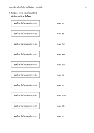 แผนการจัดการเรียนรูคณิตศาสตรเพิ่มเติม ม.1 ภาคเรียนที่ 2                129

9. ใบความรู ใบงาน และเครื่องมือวัดผล
   บัตรกิจกรรมเรื่องพาลินโดรม

        จงสรางพาลินโดรมจากจํานวน 65                        เฉลย 121



        จงสรางพาลินโดรมจากจํานวน 32                        เฉลย 55



        จงสรางพาลินโดรมจากจํานวน 48                        เฉลย 363



        จงสรางพาลินโดรมจากจํานวน 67                        เฉลย 484



        จงสรางพาลินโดรมจากจํานวน 93                        เฉลย 363



        จงสรางพาลินโดรมจากจํานวน 26                        เฉลย 88



        จงสรางพาลินโดรมจากจํานวน 74                        เฉลย 121



        จงสรางพาลินโดรมจากจํานวน 86                        เฉลย 1,111



        จงสรางพาลินโดรมจากจํานวน 92                        เฉลย 121



        จงสรางพาลินโดรมจากจํานวน 77                        เฉลย 77
 