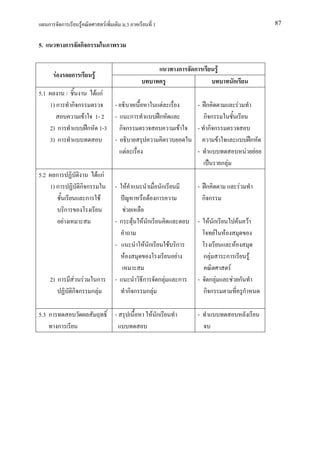 ก           ก            F                    F            .3                     1                                                                                                 87


5.                    ก       กก

                                                                                                    ก       ก                F
          F               ก              F
                                                                                                                                                  ก
5.1                   /                      F กF
      1) ก                กก                            -                                     F                 - ก                                       F
                                   F     1- 2           -                    ก               ก                    กก
      2) ก                             ก 1-3                กก                                          F       - กก
      3) ก                                              -                                                                        F                                                ก
                                                                     F                                          -                                                     F               F
                                                                                                                                     ก F
5.2     ก                                    F กF
      1) ก                    กก                        -                F                    ก                 - ก                                           F
                               ก               F                                       F ก                       กก
                      ก                                          F
                  F                                     -ก                    F   F ก                           -     F ก                             F                   F
                                                                                                                         F            F
                                                        -                         F ก             F ก                                             F
                                                             F                                      F               ก F                   ก                                   F
                                                                                                                                              F
      2) ก                F F  ก                        -                         ก         ก F     ก           -    ก F                          F ก
                          กก ก F                                             กก       ก F                           กก                                            ก

5.3 ก                                                   -                               F ก                     -
              ก
 