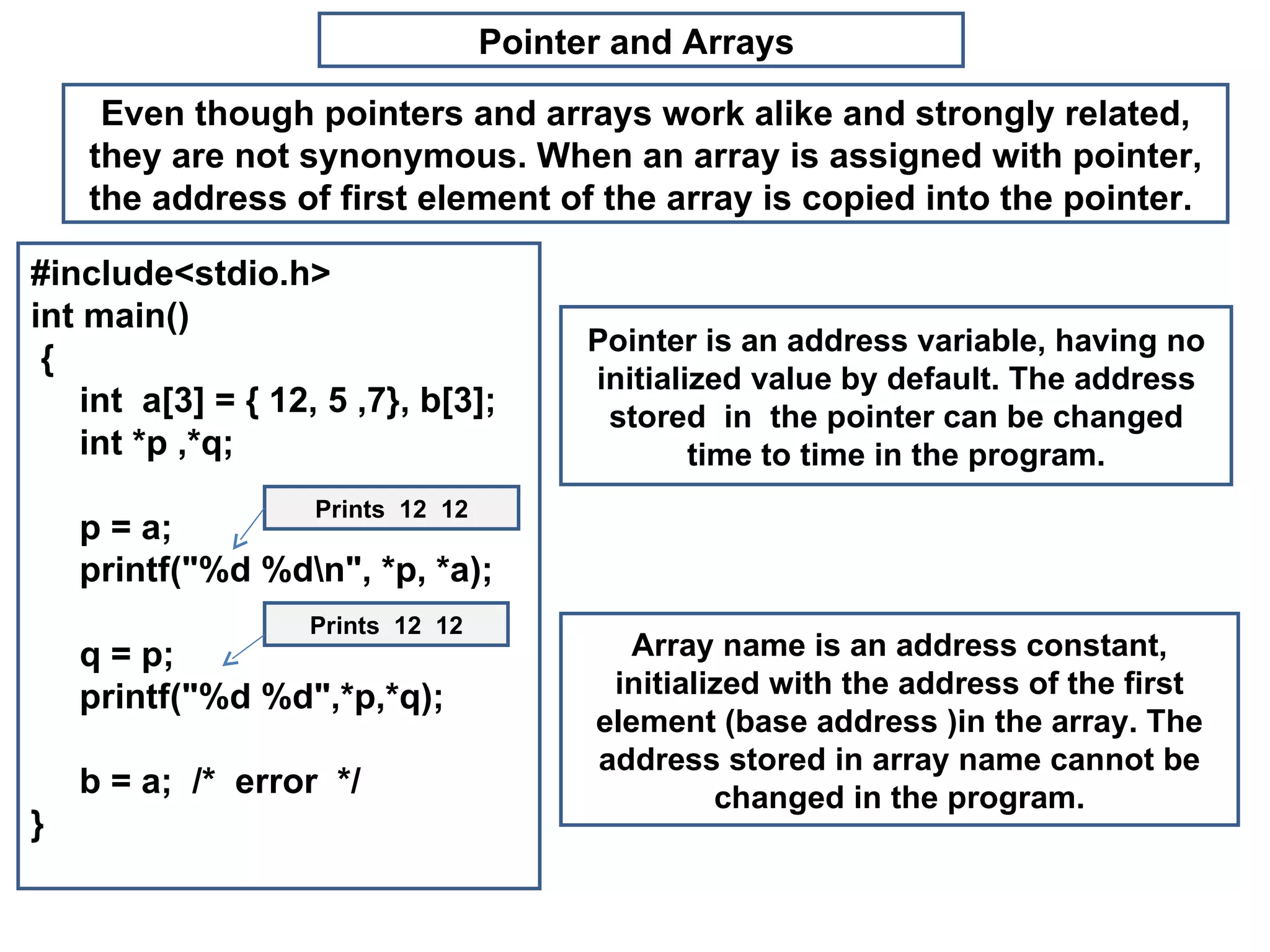 Pointer and Arrays  Even though pointers and arrays work alike and strongly related, they are not synonymous. When an array is assigned with pointer, the address of first element of the array is copied into the pointer.  #include<stdio.h> int main() { int  a[3] = { 12, 5 ,7}, b[3]; int *p ,*q; p = a; printf("%d %d\n", *p, *a); q = p; printf("%d %d",*p,*q); b = a;  /*  error  */ }  Prints  12  12 Prints  12  12 Pointer is an address variable, having no initialized value by default. The address stored  in  the pointer can be changed time to time in the program. Array name is an address constant, initialized with the address of the first element (base address )in the array. The address stored in array name cannot be changed in the program. 