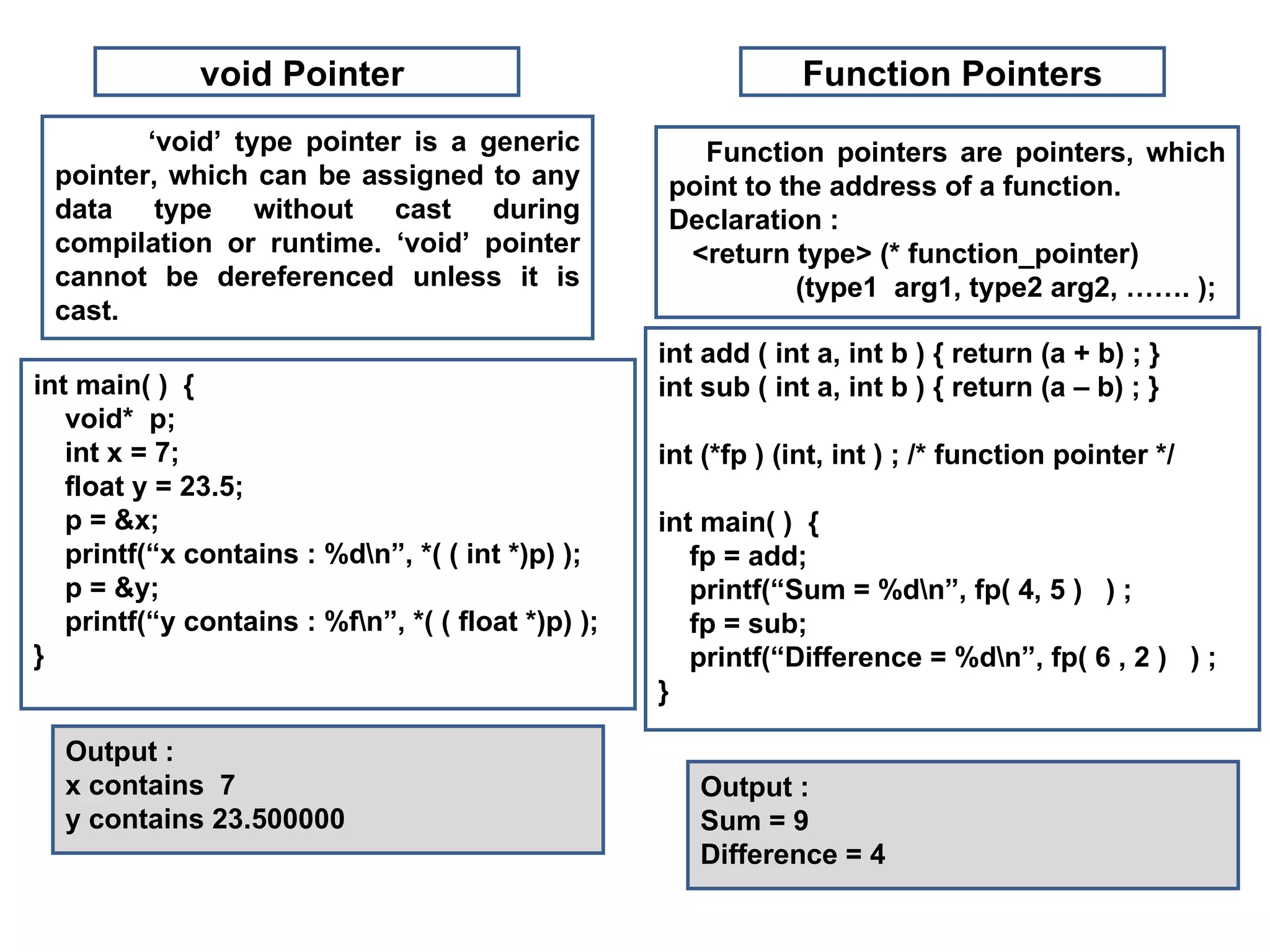 void Pointer  int main( )  { void*  p; int x = 7; float y = 23.5; p = &x; printf(“x contains : %d\n”, *( ( int *)p) ); p = &y; printf(“y contains : %f\n”, *( ( float *)p) ); }  ‘ void’ type pointer is a generic pointer, which can be assigned to any data type without cast during compilation or runtime. ‘void’ pointer cannot be dereferenced unless it is cast.  Output : x contains  7 y contains 23.500000 Function Pointers Function pointers are pointers, which point to the address of a function. Declaration : <return type> (* function_pointer) (type1  arg1, type2 arg2, ……. ); int add ( int a, int b ) { return (a + b) ; } int sub ( int a, int b ) { return (a – b) ; } int (*fp ) (int, int ) ; /* function pointer */ int main( )  { fp = add; printf(“Sum = %d\n”, fp( 4, 5 )  ) ; fp = sub; printf(“Difference = %d\n”, fp( 6 , 2 )  ) ; }  Output : Sum = 9 Difference = 4 