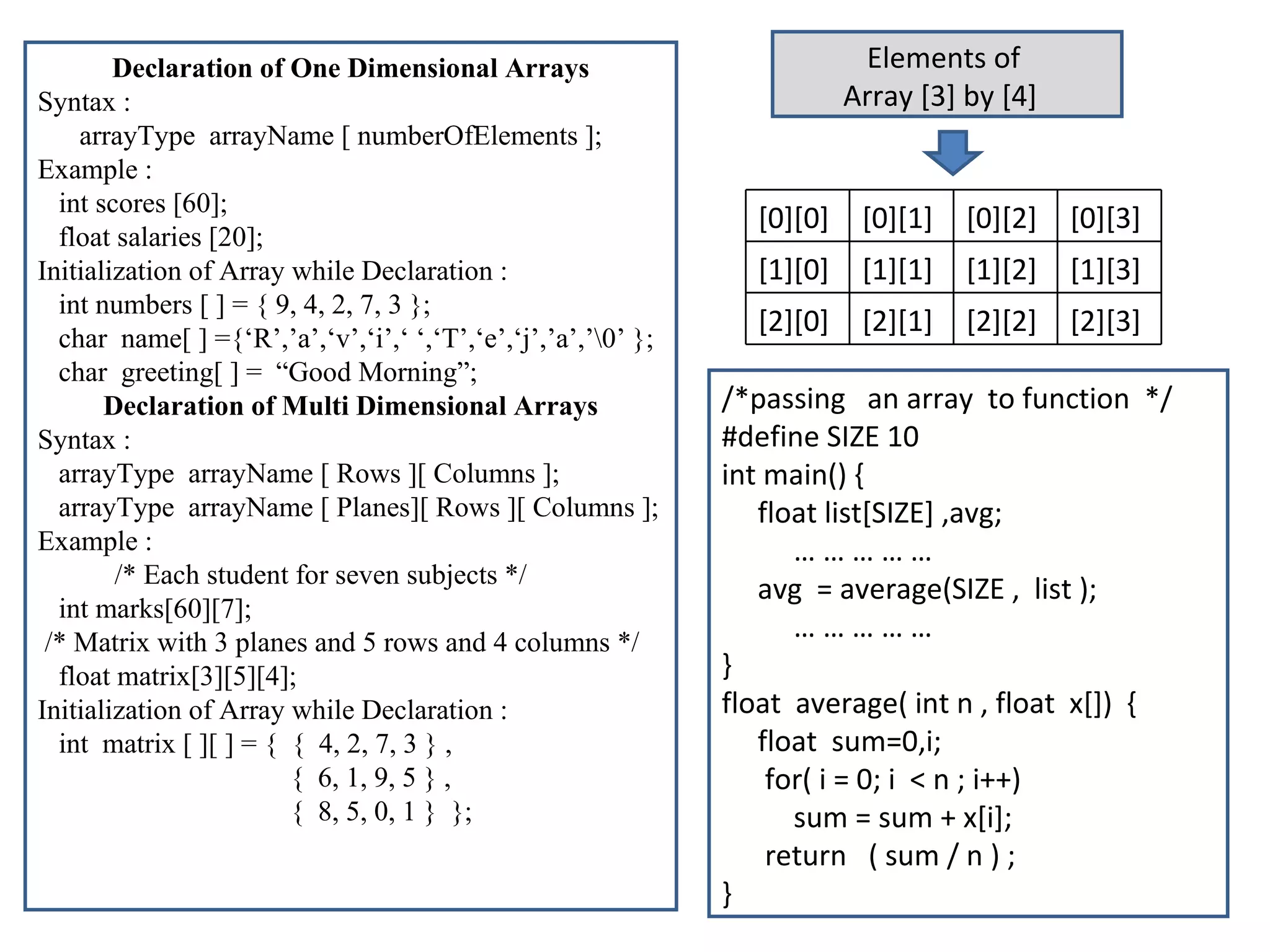 Declaration of One Dimensional Arrays Syntax : arrayType  arrayName [ numberOfElements ]; Example : int scores [60]; float salaries [20]; Initialization of Array while Declaration : int numbers [ ] = { 9, 4, 2, 7, 3 }; char  name[ ] ={‘R’,’a’,‘v’,‘i’,‘ ‘,‘T’,‘e’,‘j’,’a’,’\0’ }; char  greeting[ ] =  “Good Morning”;  Declaration of Multi Dimensional Arrays Syntax : arrayType  arrayName [ Rows ][ Columns ]; arrayType  arrayName [ Planes][ Rows ][ Columns ]; Example : /* Each student for seven subjects */ int marks[60][7];  /* Matrix with 3 planes and 5 rows and 4 columns */ float matrix[3][5][4];  Initialization of Array while Declaration : int  matrix [ ][ ] = {  {  4, 2, 7, 3 } ,   {  6, 1, 9, 5 } ,   {  8, 5, 0, 1 }  }; Elements of  Array [3] by [4]  /*passing  an array  to function  */ #define SIZE 10 int main() { float list[SIZE] ,avg; … … … … … avg  = average(SIZE ,  list ); … … … … …  } float  average( int n , float  x[])  { float  sum=0,i; for( i = 0; i  < n ; i++) sum = sum + x[i]; return  ( sum / n ) ; } [0][0] [0][1] [0][2] [0][3] [1][0] [1][1] [1][2] [1][3] [2][0] [2][1] [2][2] [2][3] 