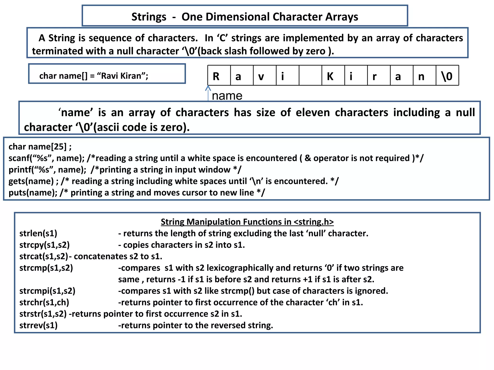 char name[25] ; scanf(“%s”, name); /*reading a string until a white space is encountered ( & operator is not required )*/ printf(“%s”, name);  /*printing a string in input window */ gets(name) ; /* reading a string including white spaces until ‘\n’ is encountered. */ puts(name); /* printing a string and moves cursor to new line */ Strings  -  One Dimensional Character Arrays A String is sequence of characters.  In ‘C’ strings are implemented by an array of characters terminated with a null character ‘\0’(back slash followed by zero ). char name[] = “Ravi Kiran”; name ‘ name’ is an array of characters has size of eleven characters including a null character ‘\0’(ascii code is zero). String Manipulation Functions in <string.h> strlen(s1) - returns the length of string excluding the last ‘null’ character. strcpy(s1,s2) - copies characters in s2 into s1. strcat(s1,s2) - concatenates s2 to s1. strcmp(s1,s2) -compares  s1 with s2 lexicographically and returns ‘0’ if two strings are  same , returns -1 if s1 is before s2 and returns +1 if s1 is after s2. strcmpi(s1,s2) -compares s1 with s2 like strcmp() but case of characters is ignored. strchr(s1,ch) -returns pointer to first occurrence of the character ‘ch’ in s1. strstr(s1,s2) -returns pointer to first occurrence s2 in s1. strrev(s1) -returns pointer to the reversed string. R a v i K i r a n \0 