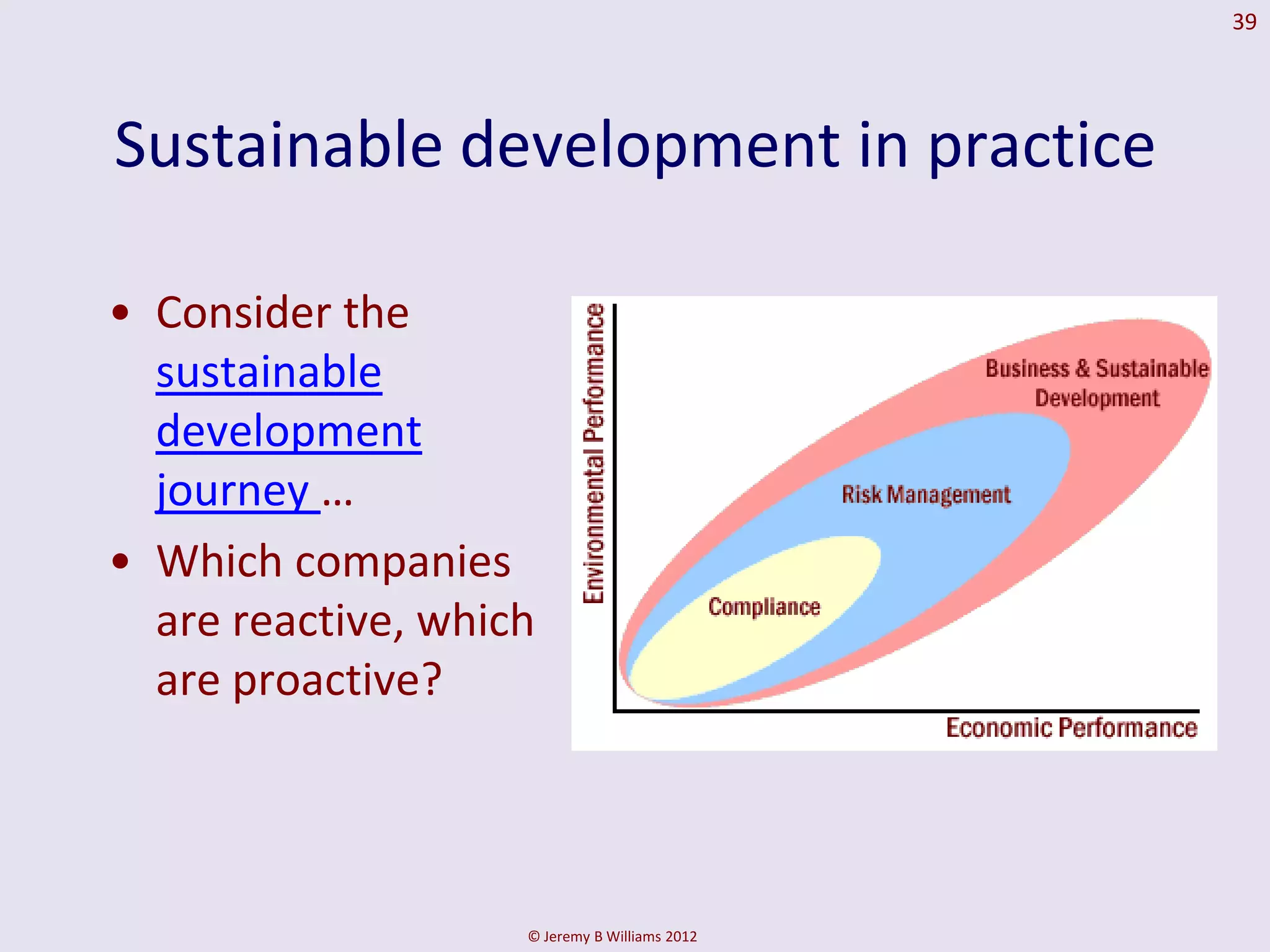 39




Sustainable development in practice

• Consider the
  sustainable
  development
  journey …
• Which companies
  are reactive, which
  are proactive?




                    © Jeremy B Williams 2012
 