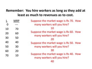 Remember: You hire workers as long as they add at
     least as much to revenues as to cost.
L    MRP       Suppose the market wage is Rs 70.   How
 0    ---        many workers will you hire?
10    70                     10
20    60       Suppose the market wage is Rs 60.   How
                 many workers will you hire?
30    50                     20
40    40       Suppose the market wage is Rs 50.   How
50    30         many workers will you hire?
60    20                     30
70    10       Suppose the market wage is Rs 40.   How
                 many workers will you hire?
                             40
 