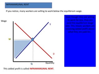 INFRAMARGINAL RENT

   If you notice, many workers are willing to work below the equilibrium wage.

                                                             Even though they are willing
Wage                                                           to work for less, they are
                                                              paid the equilibrium wage
                                              S
                                                             rate. This means workers are
                                                             receiving added profit above
                                                                what they are paid for…

       W




                                                  D



                           Q              Quantity

 This added profit is called INFRAMARGINAL RENT.
 