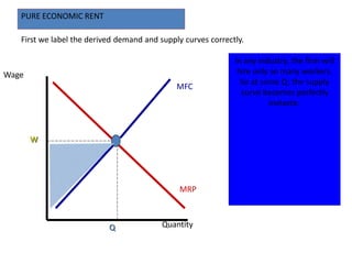PURE ECONOMIC RENT

   First we label the derived demand and supply curves correctly.

                                                              In any industry, the firm will
Wage                                                           hire only so many workers.
                                                                So at some Q, the supply
                                              MFC
                                                                curve becomes perfectly
                                                                        inelastic.



       W




                                               MRP



                           Q              Quantity
 