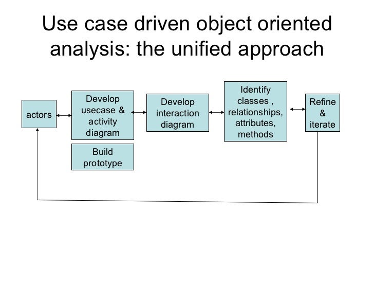 USE CASE DRIVEN APPROACH EBOOK USE CASE DRIVEN APPROACH EBOOK