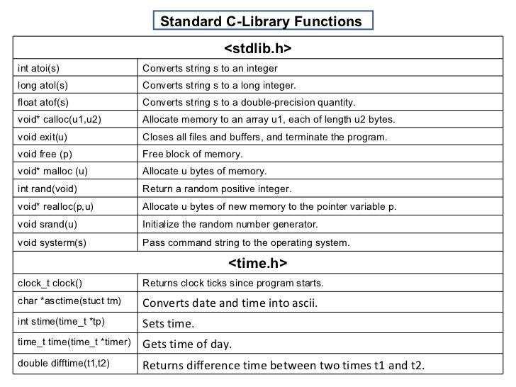 C Language Unit-3