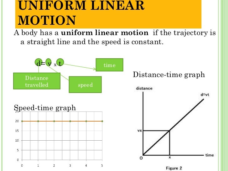 what is uniform linear motion with examples