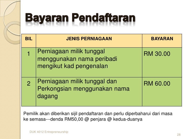 PERSEKITARAN PERNIAGAAN DI MALAYSIA