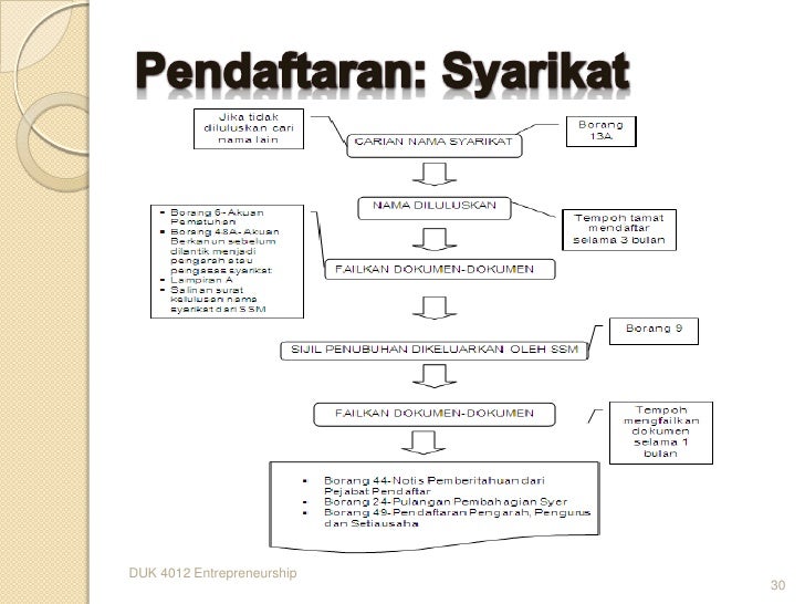 Jenis Cukai Di Malaysia | jenis jenis cukai di malysia jenis jenis cukai di malaysia Jenis Cukai Di Malaysia | jenis jenis cukai di malysia jenis jenis cukai di malaysia