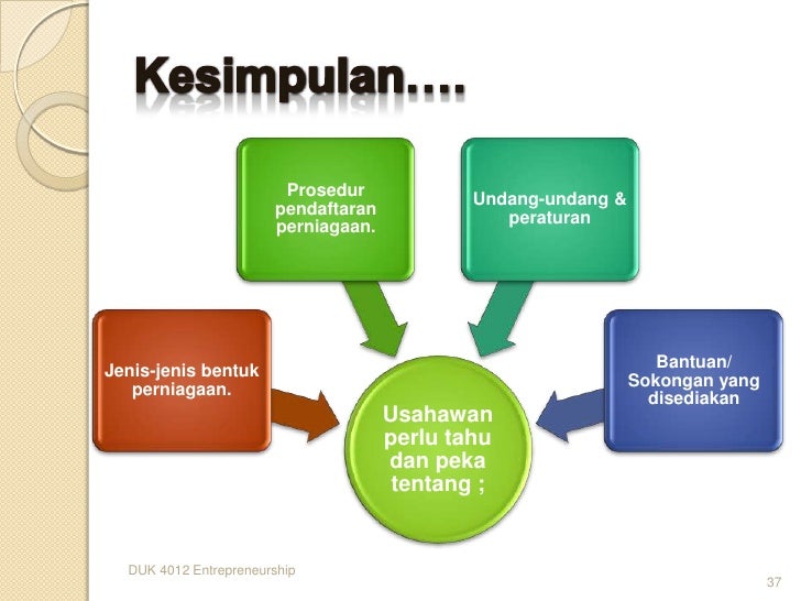 Bisnes forex di malaysia
