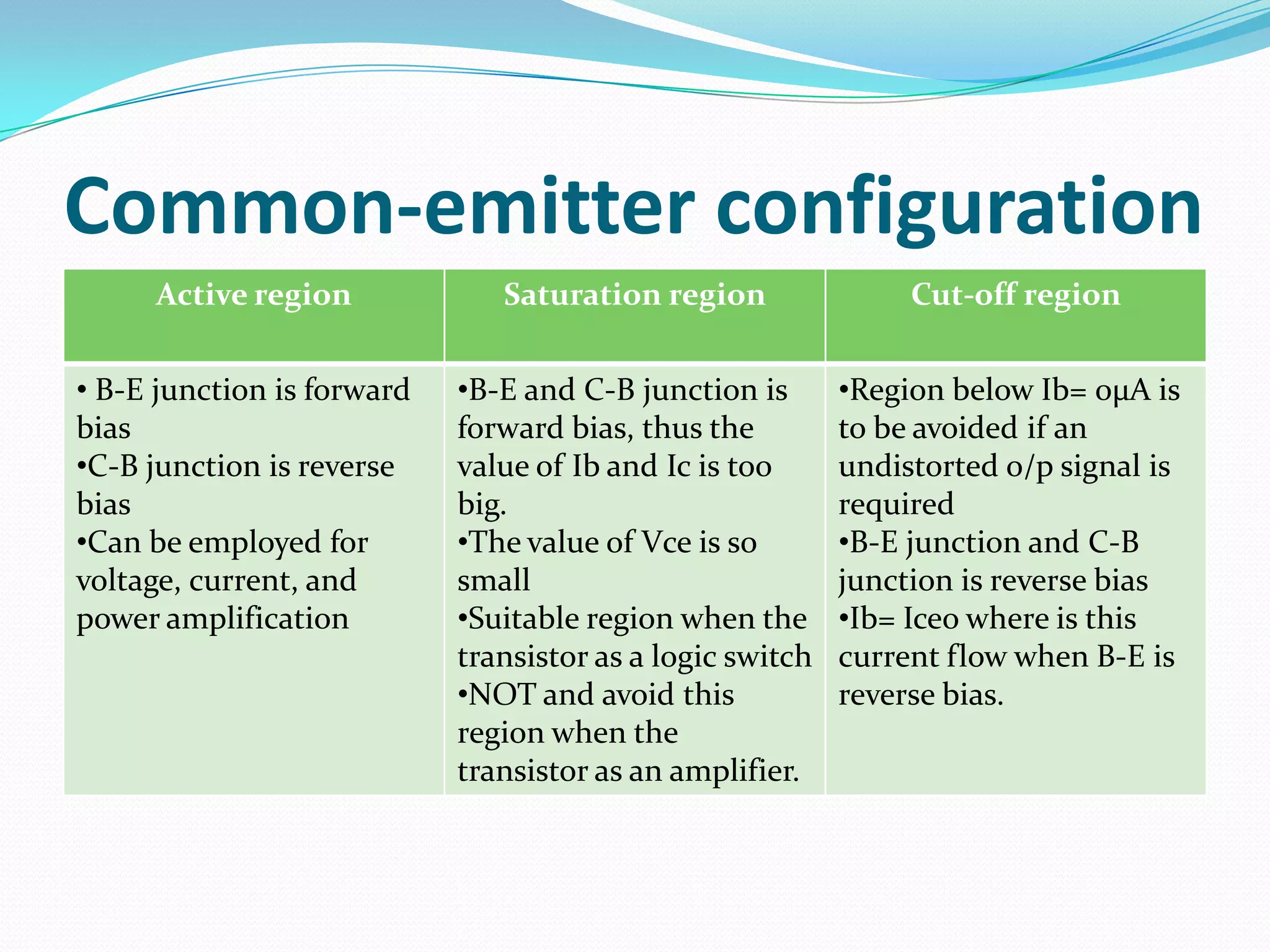 Common-emitter configuration
     Active region             Saturation region                Cut-off region


• B-E junction is forward   •B-E and C-B junction is       •Region below Ib= 0µA is
bias                        forward bias, thus the         to be avoided if an
•C-B junction is reverse    value of Ib and Ic is too      undistorted o/p signal is
bias                        big.                           required
•Can be employed for        •The value of Vce is so        •B-E junction and C-B
voltage, current, and       small                          junction is reverse bias
power amplification         •Suitable region when the      •Ib= Iceo where is this
                            transistor as a logic switch   current flow when B-E is
                            •NOT and avoid this            reverse bias.
                            region when the
                            transistor as an amplifier.
 