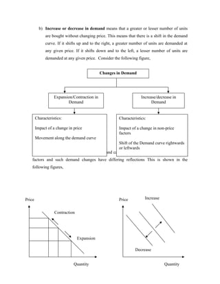 Demand Analysis | DOC