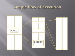 CALL




       RETURN
 