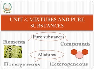 UNIT 3. MIXTURES AND PURE
SUBSTANCES

Pure substances
Mixtures

 