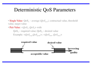 Deterministic QoS Parameters
• Single Value: QoS1 – average (QoSave), contractual value, threshold
value, target value
• Pair Value: <QoS1, QoS2> with
QoS1 – required value; QoS2 – desired value
Example: <QoSavg,QoSpeak>; <QoSmin, QoSmax>

 