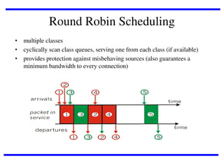 Round Robin Scheduling
• multiple classes
• cyclically scan class queues, serving one from each class (if available)
• provides protection against misbehaving sources (also guarantees a
minimum bandwidth to every connection)

 