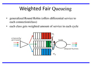 Weighted Fair Queueing
• generalized Round Robin (offers differential service to
each connection/class)
• each class gets weighted amount of service in each cycle

 