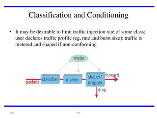 Classification and Conditioning
• It may be desirable to limit traffic injection rate of some class;
user declares traffic profile (eg, rate and burst size); traffic is
metered and shaped if non-conforming

QoS

#36

 
