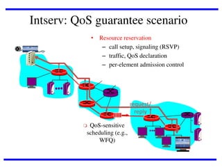Intserv: QoS guarantee scenario
• Resource reservation
– call setup, signaling (RSVP)
– traffic, QoS declaration
– per-element admission control

request/
reply


QoS-sensitive
scheduling (e.g.,
WFQ)

 