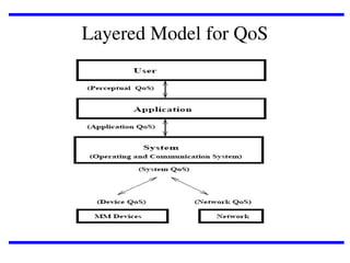 Layered Model for QoS

 