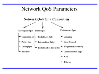 Network QoS Parameters

 