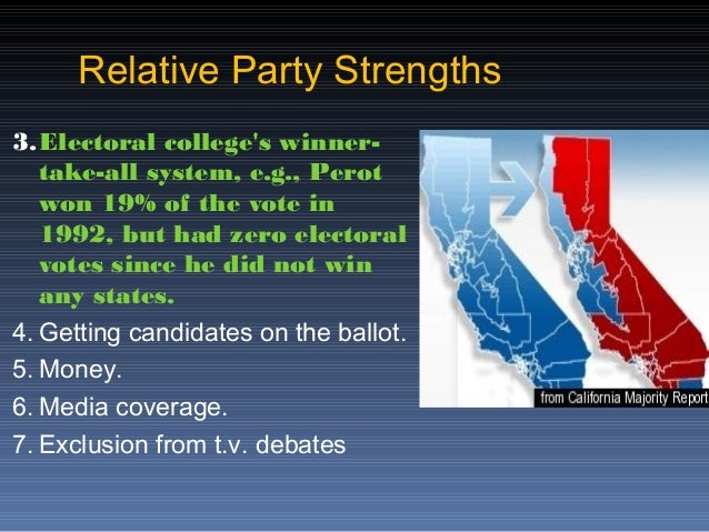electoral college strengths and weaknesses It improves that small states' electoral strength traditionally, it has privileged the republican party by weighing the advantages and disadvantages of electoral college, you should then know where you stand categories statistics 18 0 shares. electoral college strengths and weaknesses It improves that small states' electoral strength traditionally, it has privileged the republican party by weighing the advantages and disadvantages of electoral college, you should then know where you stand categories statistics 18 0 shares.