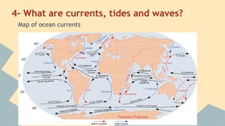 4- What are currents, tides and waves?
Map of ocean currents

 