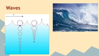 Waves

 